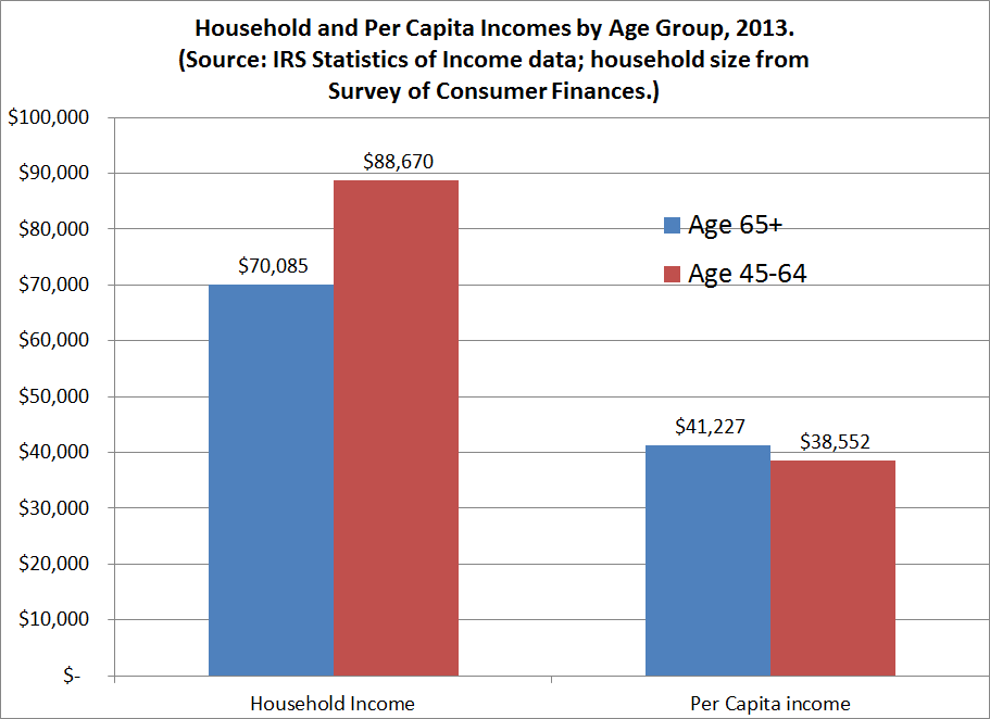 Retirement Savings: You May Have More Than You Know, Need