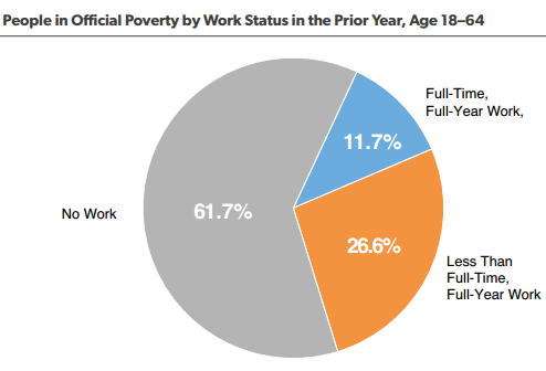 The Working Poor: When a Job is a Chore